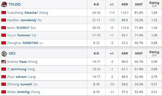 2025无畏契约解说杯战队分组详解