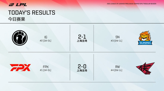 北京JDG主场LPL第二赛段赛事精彩纷呈