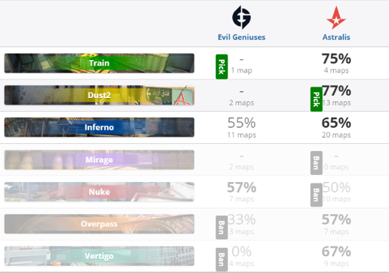 PARIVISION超越Team Spirit成为Dota2全球战队新星