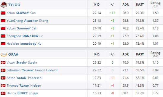 BLG与AL携手征战温哥华,追逐MSI荣耀